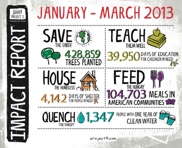 project7-impact-report-MAR2013